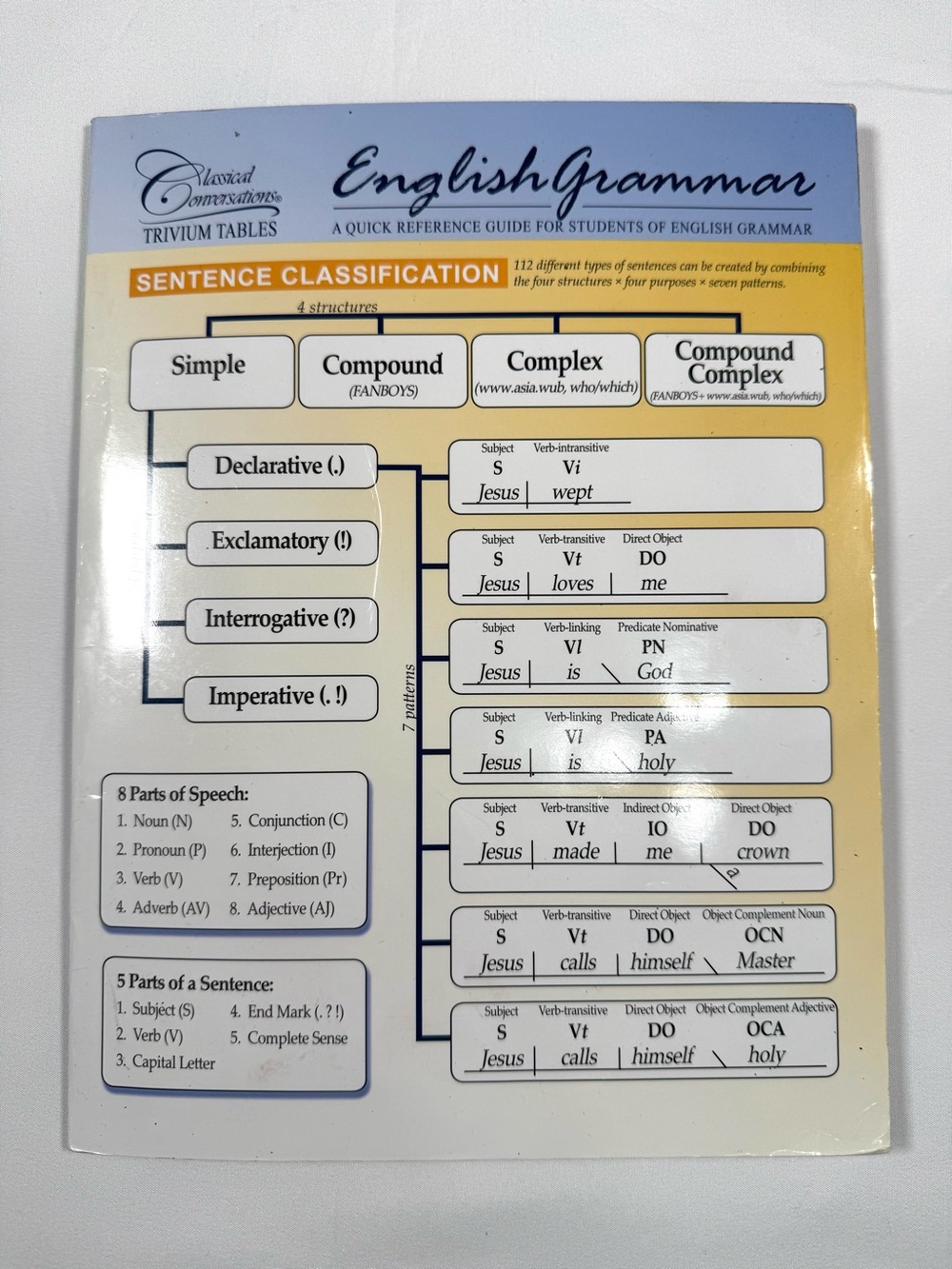 CLASSICAL CONVERSATIONS English Grammar Trivium Tables Quick Reference 2011